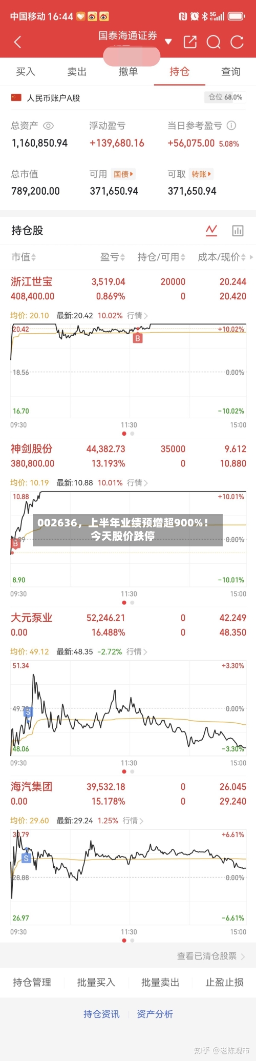 002636	，上半年业绩预增超900%！今天股价跌停-第2张图片