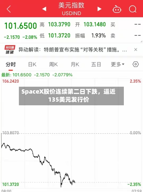 SpaceX股价连续第二日下跌，逼近135美元发行价-第3张图片