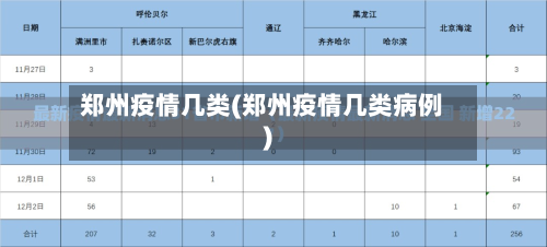郑州疫情几类(郑州疫情几类病例)