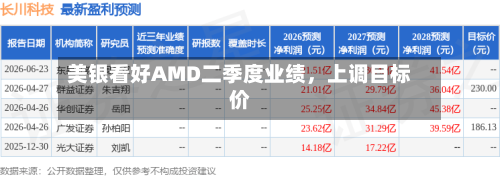 美银看好AMD二季度业绩，上调目标价