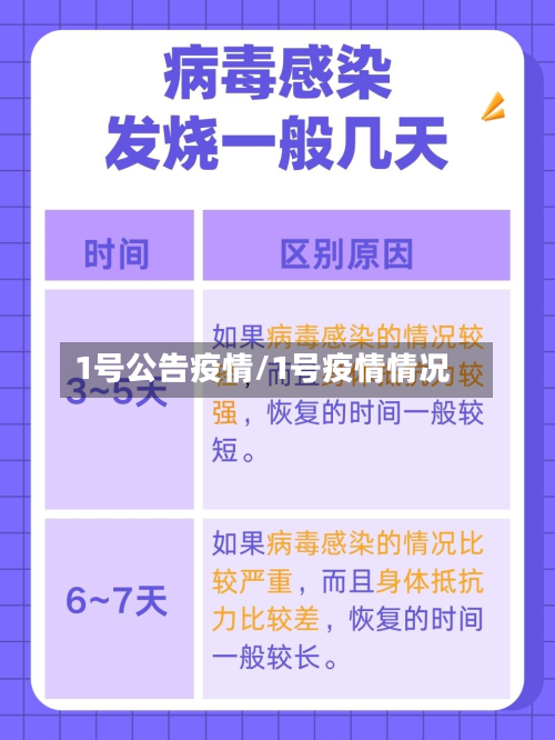 1号公告疫情/1号疫情情况-第3张图片
