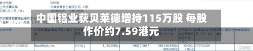 中国铝业获贝莱德增持115万股 每股作价约7.59港元