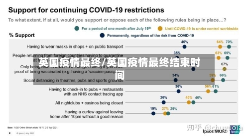 英国疫情最终/英国疫情最终结束时间-第2张图片