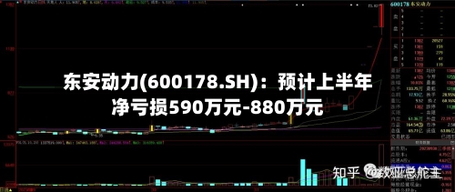 东安动力(600178.SH):预计上半年净亏损590万元-880万元-第2张图片