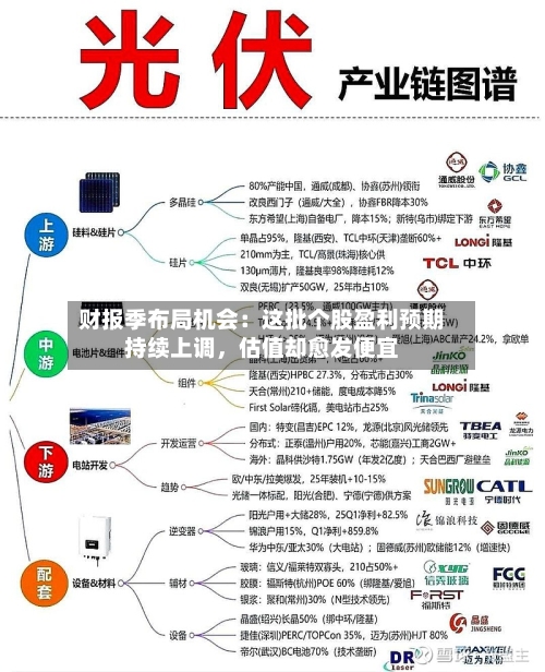财报季布局机会：这批个股盈利预期持续上调	，估值却愈发便宜-第3张图片