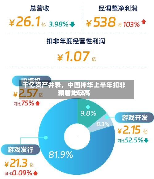 千亿资产并表，中国神华上半年扣非净利比较高预增15.6%-第3张图片