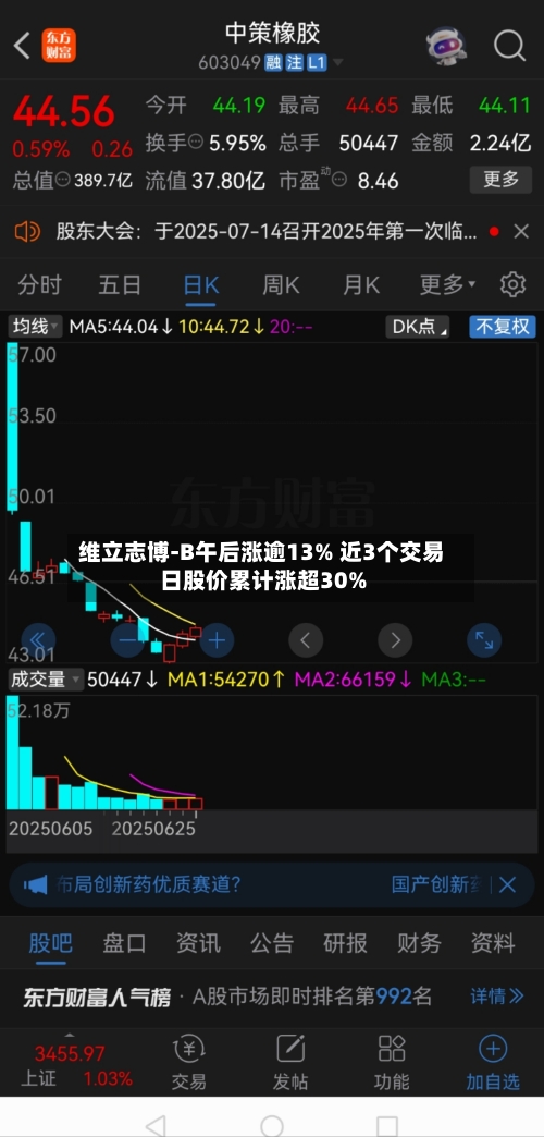 维立志博-B午后涨逾13% 近3个交易日股价累计涨超30%-第2张图片