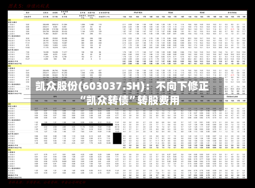 凯众股份(603037.SH)：不向下修正“凯众转债”转股费用
