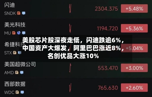 美股芯片股深夜走低，闪迪跌逾6%，中国资产大爆发，阿里巴巴涨近8%	，名创优品大涨10%-第2张图片