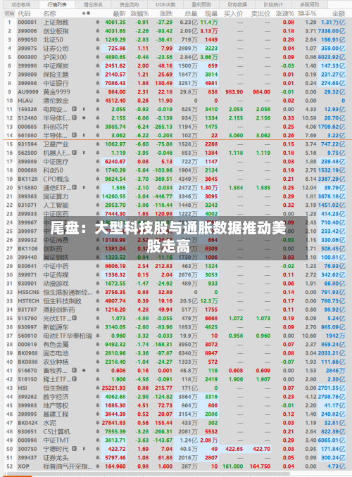 尾盘:大型科技股与通胀数据推动美股走高-第3张图片