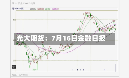 光大期货:7月16日金融日报-第2张图片