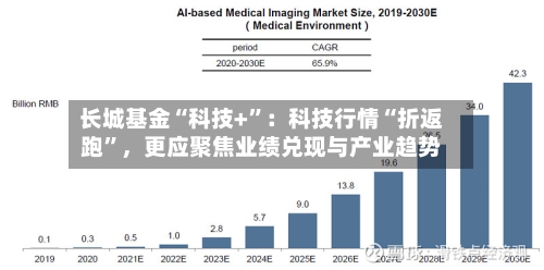 长城基金“科技+”：科技行情“折返跑”，更应聚焦业绩兑现与产业趋势-第2张图片