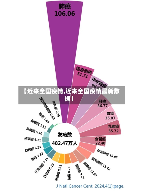 【近来全国疫情,近来全国疫情最新数据】-第2张图片