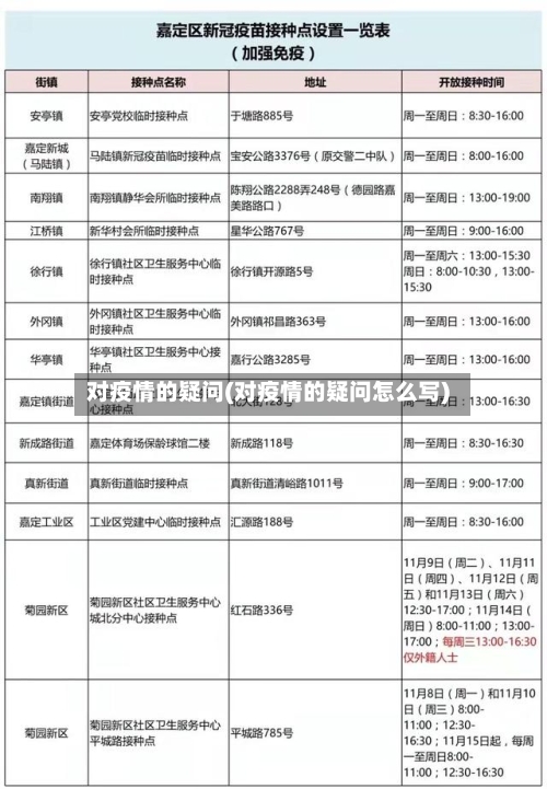 对疫情的疑问(对疫情的疑问怎么写)
