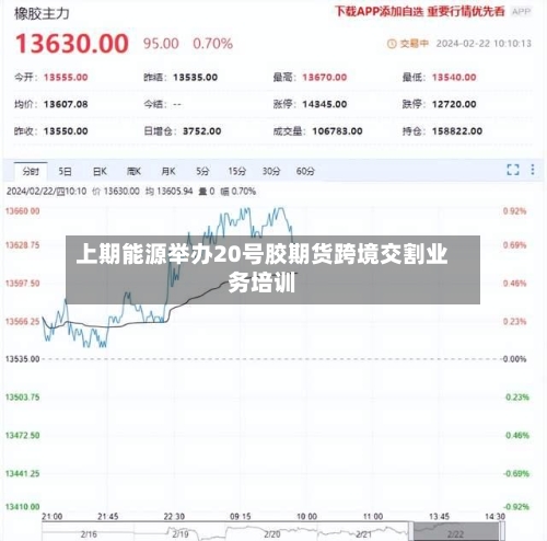 上期能源举办20号胶期货跨境交割业务培训-第2张图片