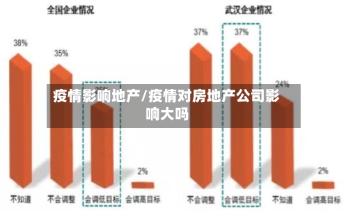 疫情影响地产/疫情对房地产公司影响大吗-第2张图片
