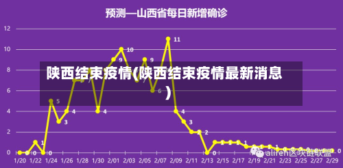 陕西结束疫情(陕西结束疫情最新消息)-第2张图片