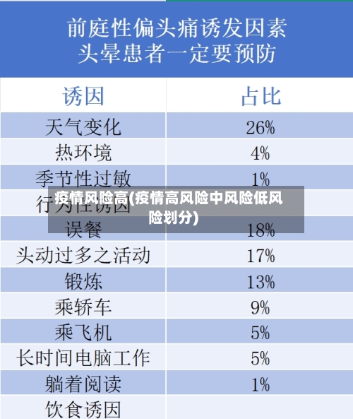 疫情风险高(疫情高风险中风险低风险划分)