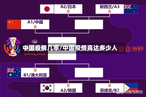 中国疫情几率/中国疫情高达多少人
