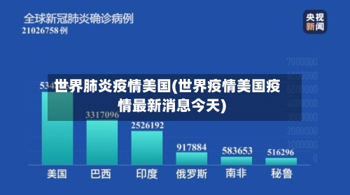 世界肺炎疫情美国(世界疫情美国疫情最新消息今天)-第2张图片