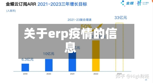关于erp疫情的信息