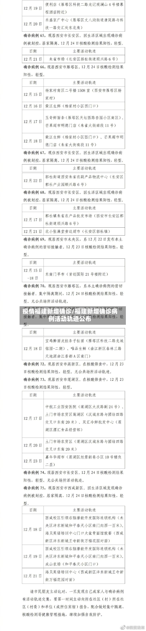 疫情福建新增确诊/福建新增确诊病例活动轨迹公布