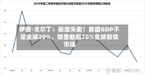 伊恩·戈尔丁：极度失衡！美国GDP不足全球20%，却垄断超70%全球股债市场-第3张图片