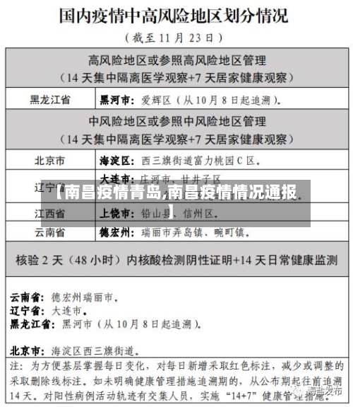 【南昌疫情青岛,南昌疫情情况通报】