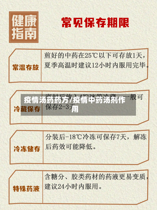 疫情汤药药方/疫情中药汤剂作用
