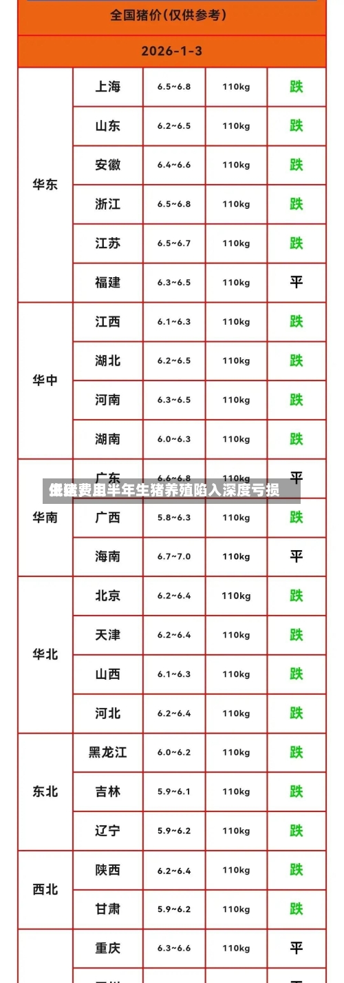 生猪费用低迷，上半年生猪养殖陷入深度亏损-第2张图片