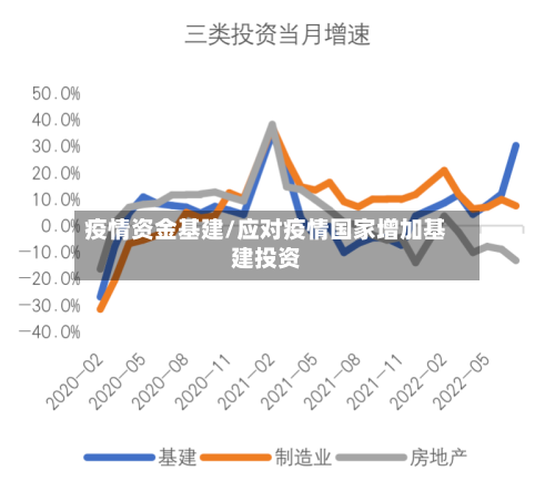 疫情资金基建/应对疫情国家增加基建投资