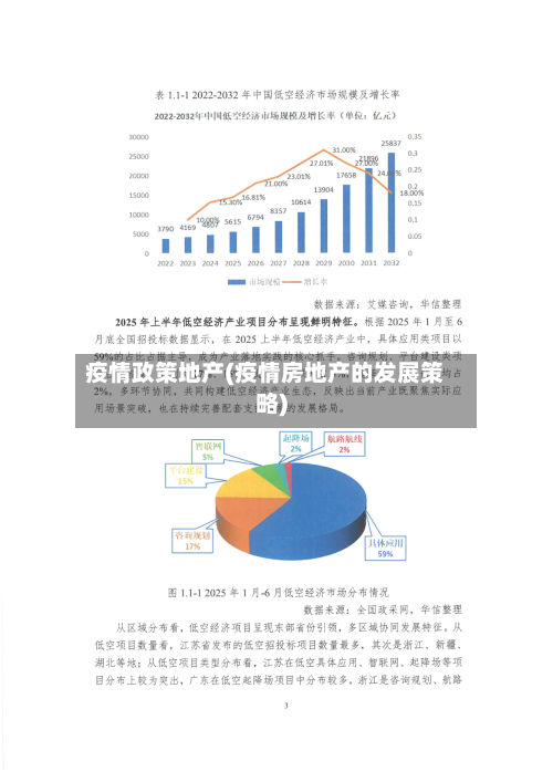 疫情政策地产(疫情房地产的发展策略)-第2张图片