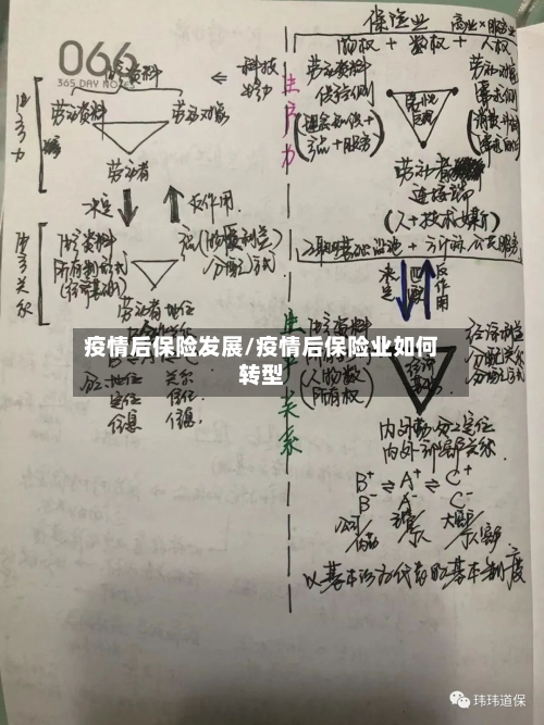 疫情后保险发展/疫情后保险业如何转型