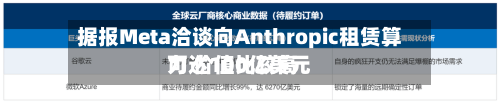 据报Meta洽谈向Anthropic租赁算力 价值比较高可达100亿美元