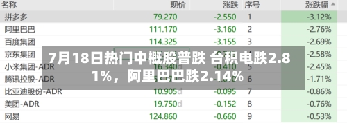 7月18日热门中概股普跌 台积电跌2.81%，阿里巴巴跌2.14%-第2张图片