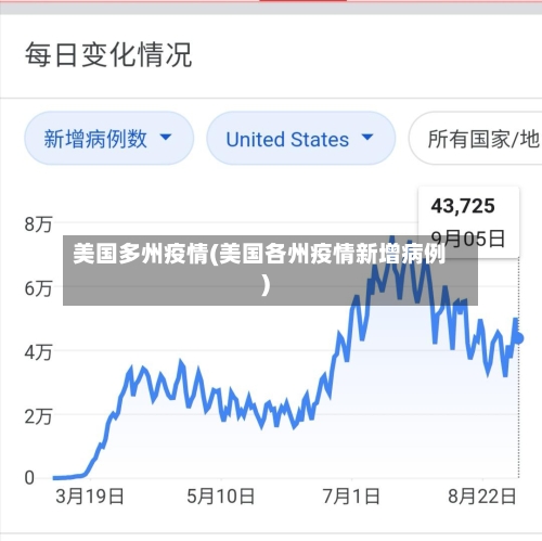 美国多州疫情(美国各州疫情新增病例)