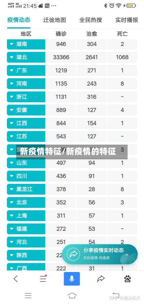 新疫情特征/新疫情的特征