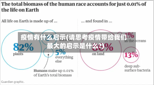 疫情有什么启示(请思考疫情带给我们最大的启示是什么?)