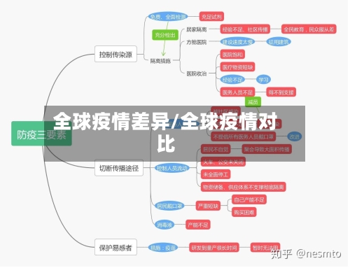 全球疫情差异/全球疫情对比