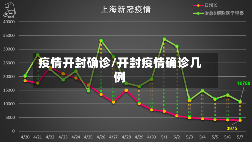 疫情开封确诊/开封疫情确诊几例-第2张图片
