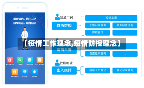 【疫情工作理念,疫情防控理念】-第2张图片
