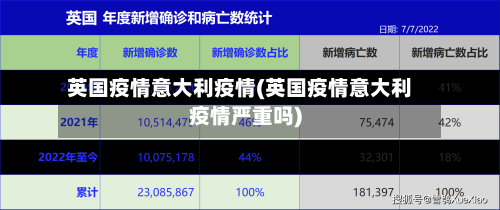 英国疫情意大利疫情(英国疫情意大利疫情严重吗)-第2张图片