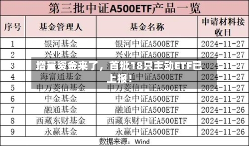 增量资金来了，首批18只主动ETF已上报！
