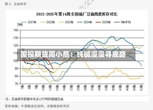 国投期货周小燕：纯碱漫漫寻底路