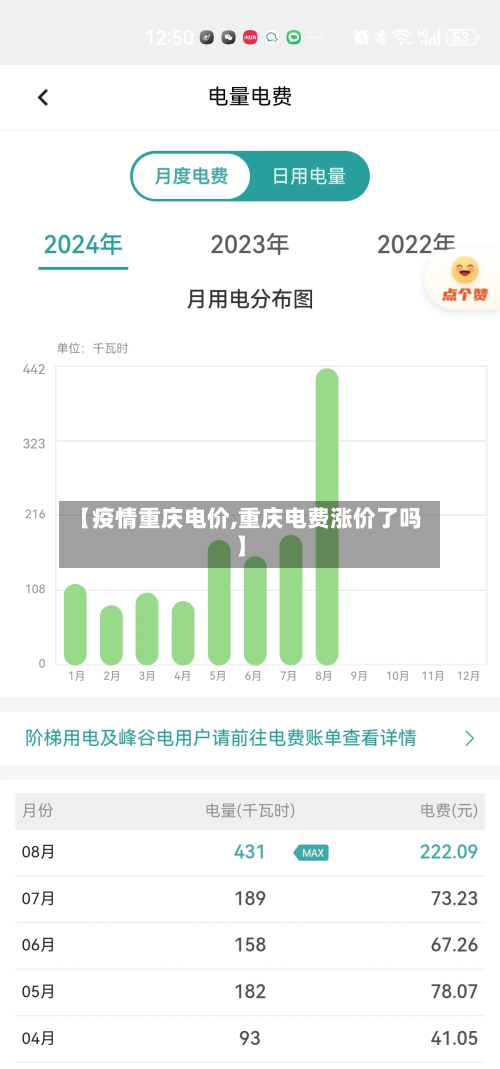 【疫情重庆电价,重庆电费涨价了吗】