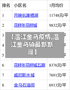 【温江金马疫情,温江金马镇最新新闻】