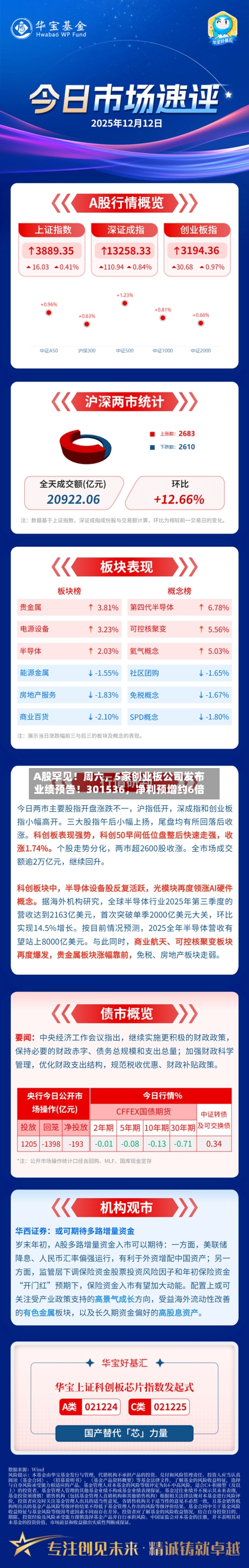 A股罕见！周六，5家创业板公司发布业绩预告！301536，净利预增约6倍