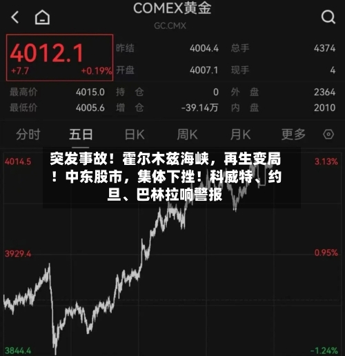 突发事故！霍尔木兹海峡，再生变局！中东股市，集体下挫！科威特、约旦、巴林拉响警报