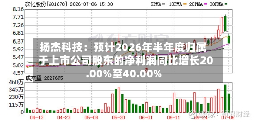 扬杰科技：预计2026年半年度归属于上市公司股东的净利润同比增长20.00%至40.00%