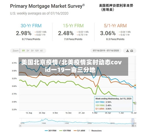美国北京疫情/北美疫情实时动态covid一19一亩三分地